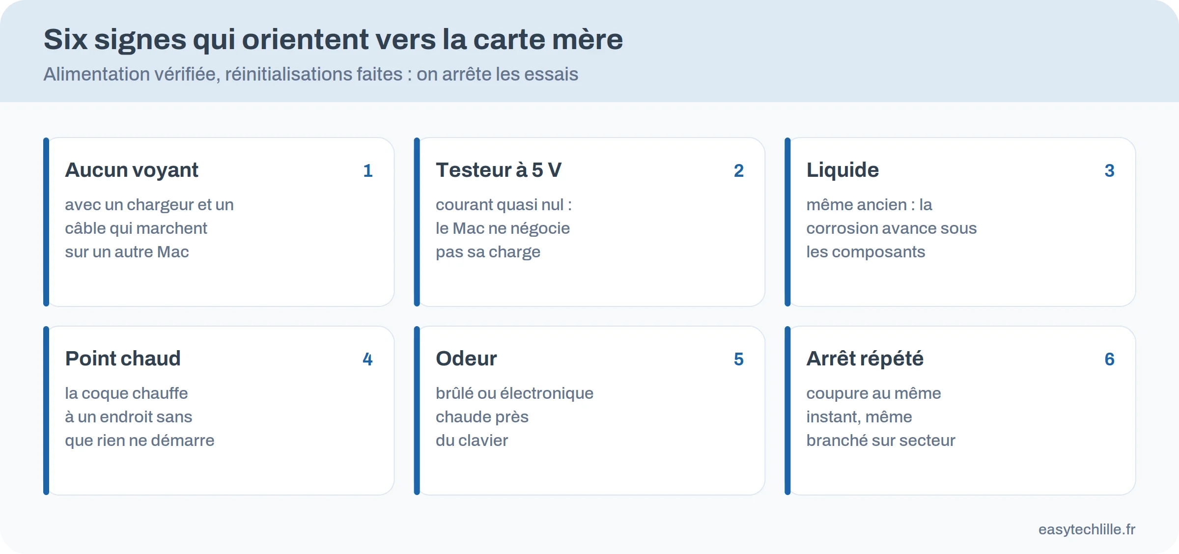 Les six signes qui orientent vers une panne de carte mère sur un MacBook Pro qui ne s'allume plus